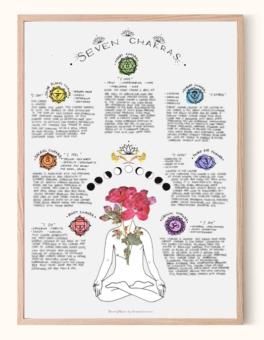 7 Chakras